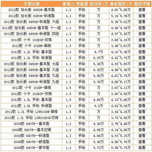 重庆小车销售的收入（重庆卖车工资怎么样）-图1