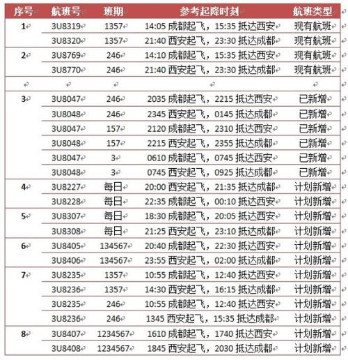 成都川航收入（成都川航机务工资一般是多少）-图2