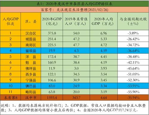 汉中主要收入（汉中人均收入多少）-图2