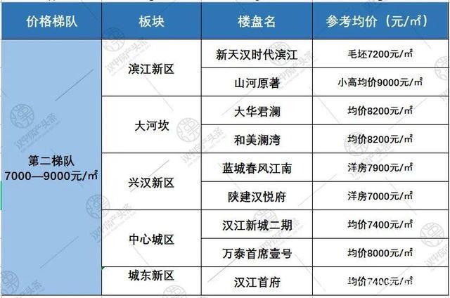 汉中主要收入（汉中人均收入多少）-图3