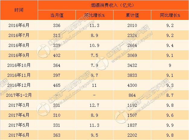 菸酒集團收入（怼酒是哪个酒厂）-图2