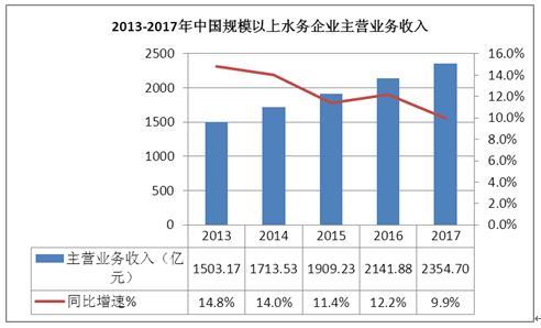 水务集团的收入（水务集团的收入高吗）-图1