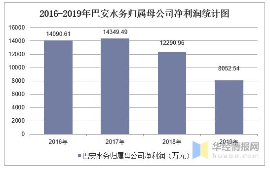 水务集团的收入（水务集团的收入高吗）-图3