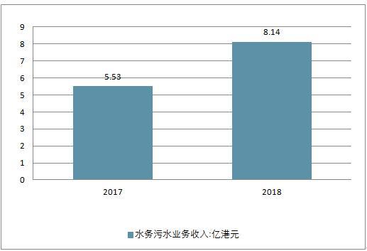 水务集团的收入（水务集团的收入高吗）-图2