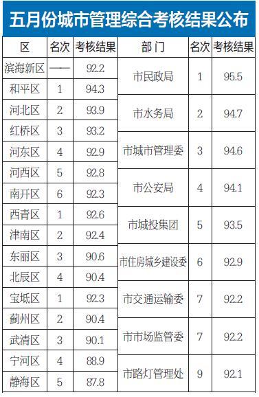 天津城管收入（天津城管工资）-图2