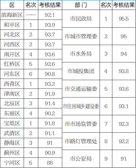 天津城管收入（天津城管工资）-图1