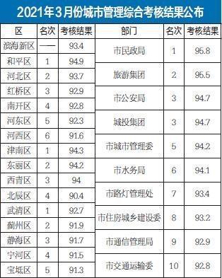 天津城管收入（天津城管工资）-图3