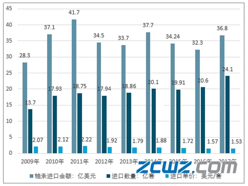 关于ptc收入的信息-图3