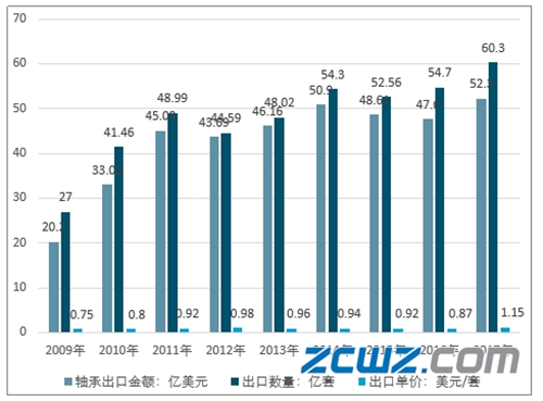 关于ptc收入的信息-图2