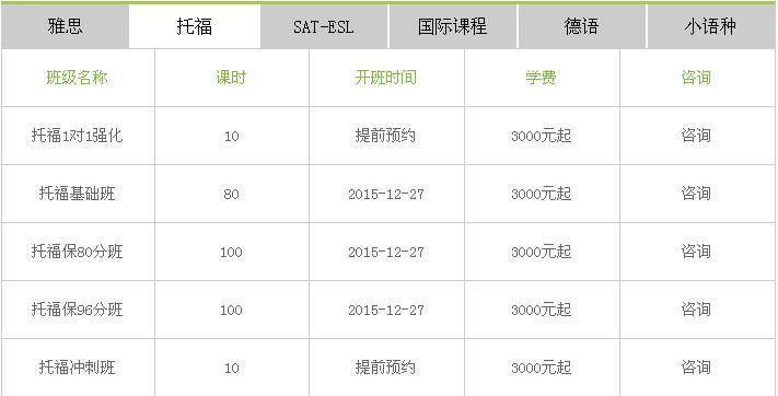 太原sat老师收入（太原sat暑假班）-图1