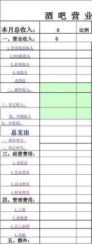 酒吧的收入（酒吧的收入怎么做账）-图2