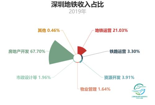 轨道交通收入（轨道交通挣钱多吗）-图3