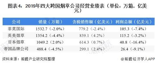 烟草公司收入（各国烟草公司收入）-图1