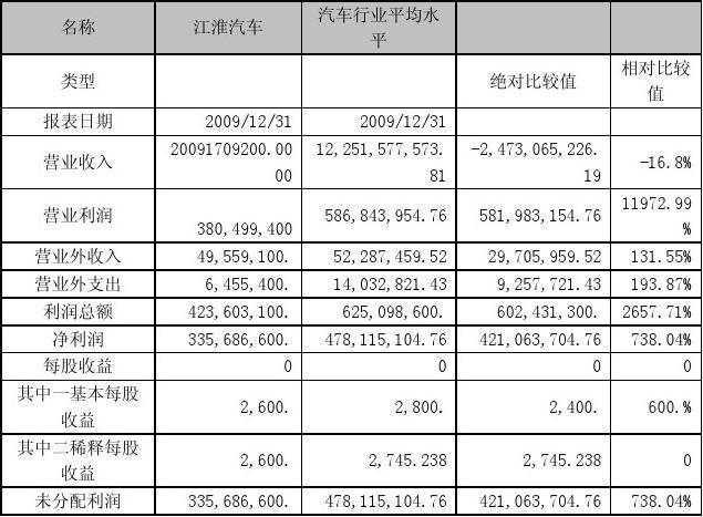 汽车企业收入（汽车企业收入确认）-图1