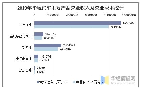 汽车企业收入（汽车企业收入确认）-图3