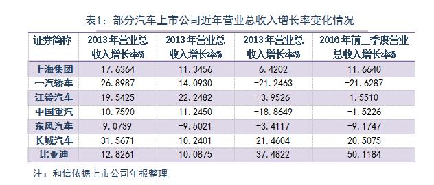 汽车企业收入（汽车企业收入确认）-图2