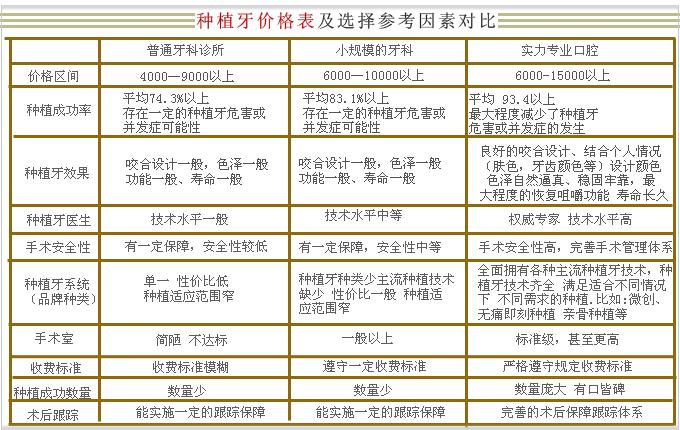 种植牙医收入（牙医种牙价格）-图1