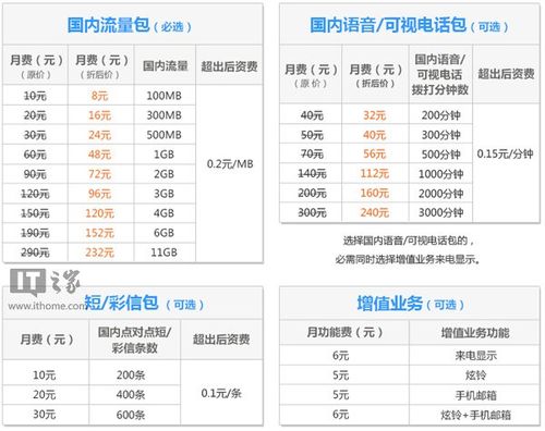 移动联通员工收入（联通移动工作怎么样）-图2