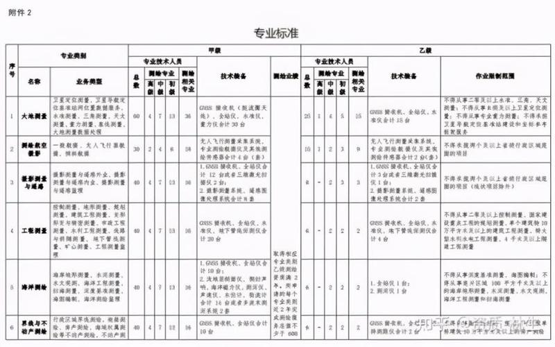 广州测绘收入（广州测绘收入高吗）-图3