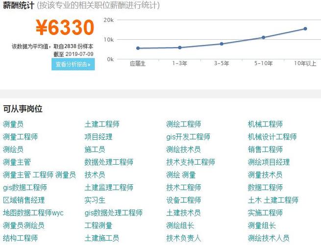 广州测绘收入（广州测绘收入高吗）-图2