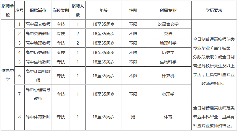 丽水市教师收入（丽水市在编教师待遇）-图3