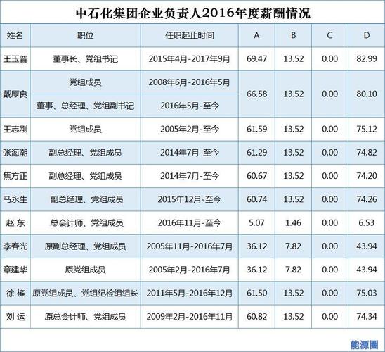 中广核高管收入（中广核高管介绍）-图1