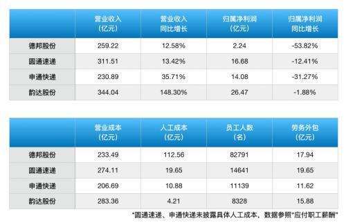 德邦高层收入（德邦高层收入多少）-图1