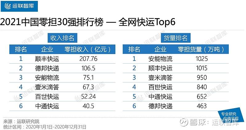 德邦高层收入（德邦高层收入多少）-图2