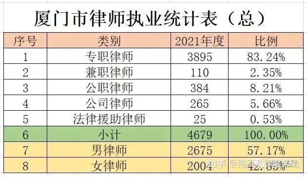 律师收入福建（厦门律师年收入）-图1