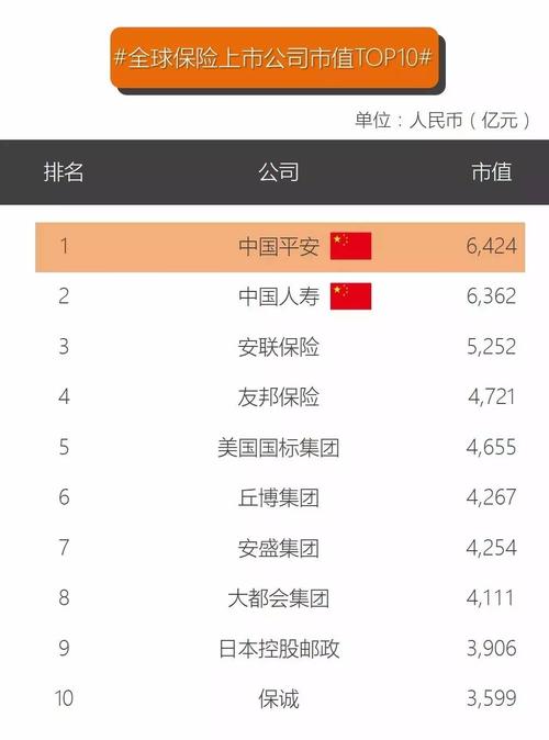 平安总监收入（中国平安总监一般月收入多少）-图2
