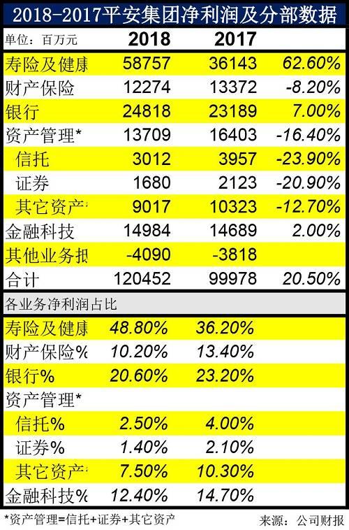 平安总监收入（中国平安总监一般月收入多少）-图3