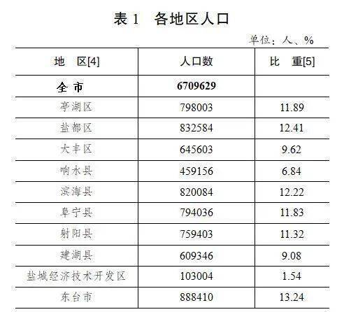 盐城人平均收入（盐城市人均年收入）-图3