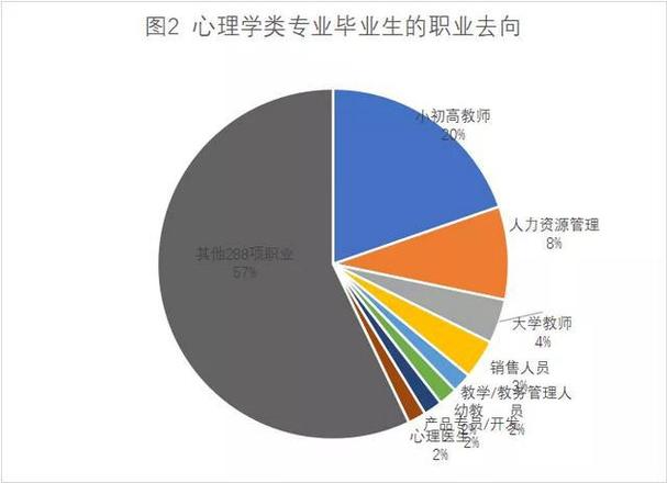 心理学毕业生收入（心理学毕业生收入怎么样）-图1