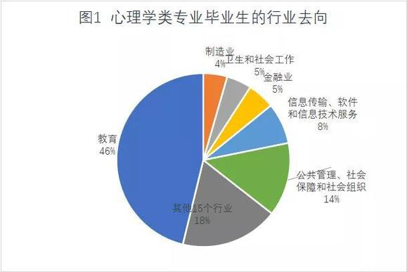 心理学毕业生收入（心理学毕业生收入怎么样）-图2