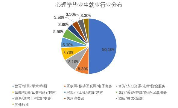 心理学毕业生收入（心理学毕业生收入怎么样）-图3