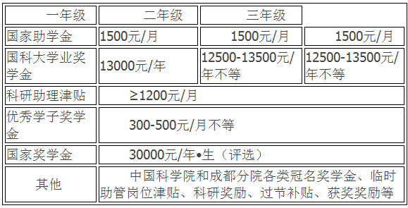 有机博士收入（有机博士工资）-图1