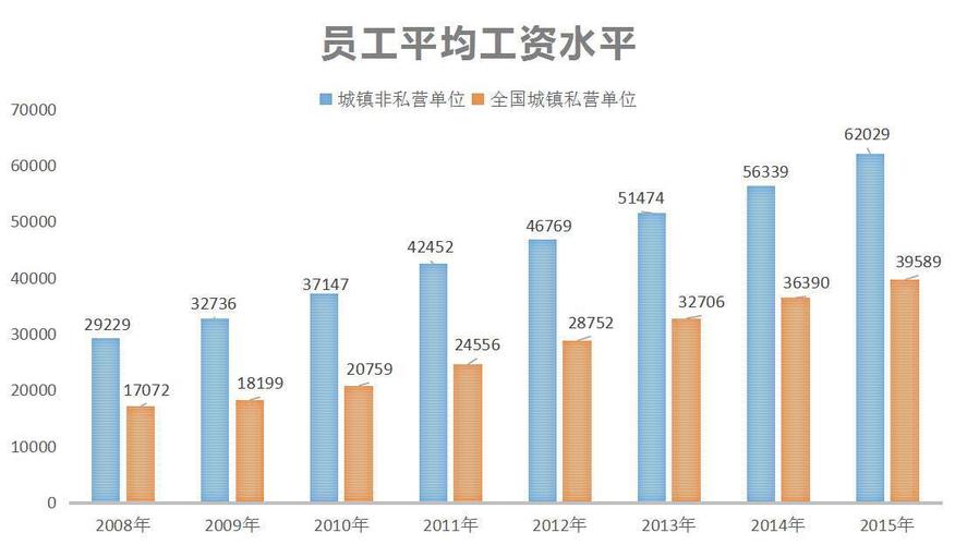 四川国企收入和公务员收入（四川国企工作吧）-图1