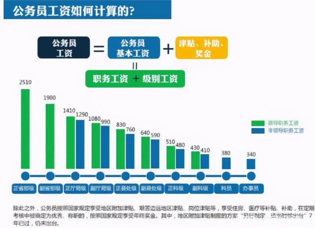 四川国企收入和公务员收入（四川国企工作吧）-图3