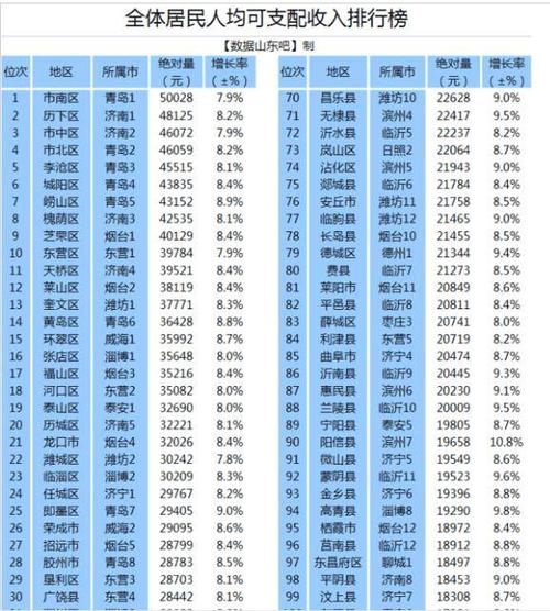 潍坊人均月收入2017（潍坊人均月收入2017年）-图2