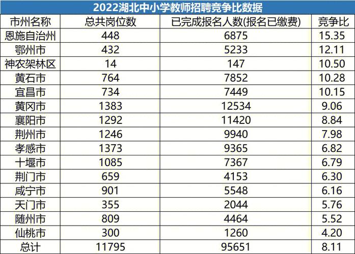 黄石教师人均收入（湖北黄石教师编制工资）-图2