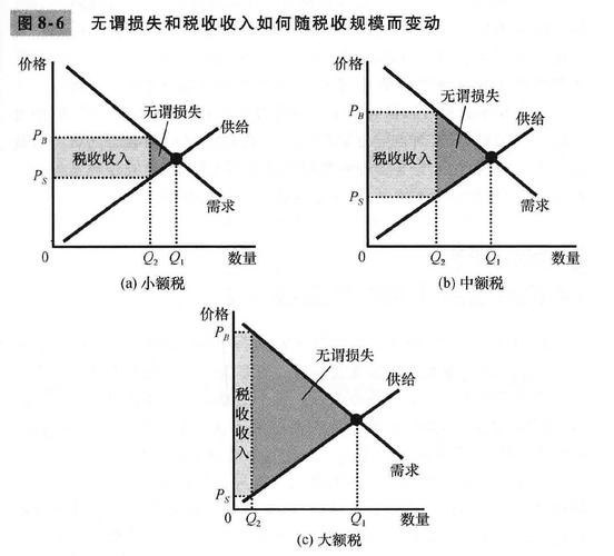 收入代偿金（代偿损失）-图3