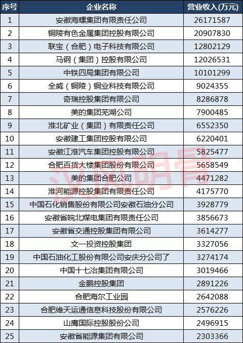 安徽能源集团营业收入（安徽能源企业）-图2