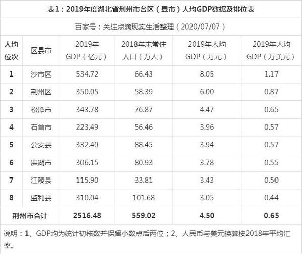 荆州人均收入（荆州的人均收入）-图2