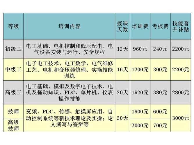 电工班收入多少（电工收入大概多少钱）-图1