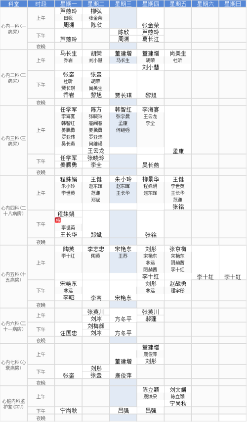 安贞医院大夫收入（安贞医院大夫收入多少）-图2