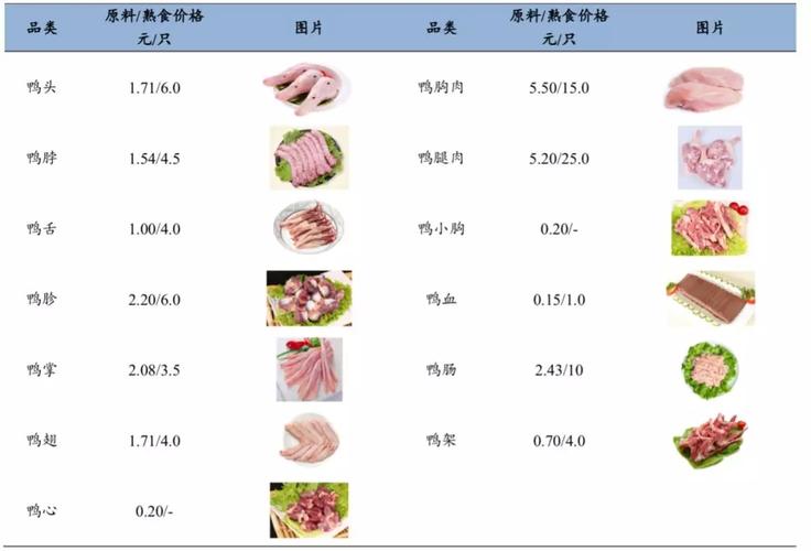 熟食收入（熟食的毛利润有多少）-图1