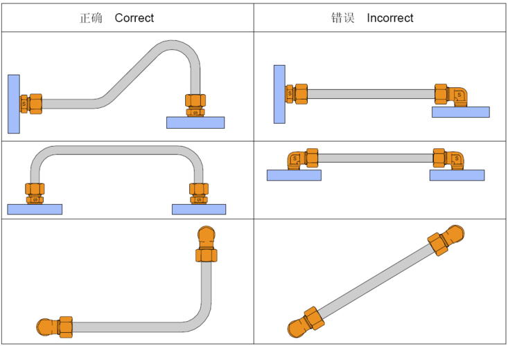 液压管路安装收入（液压管安装工艺和规范）-图3