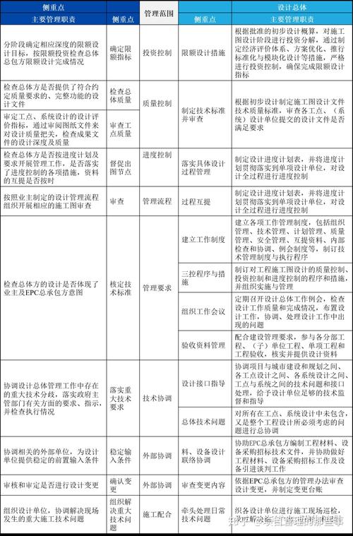 佛山项目实施经理收入（项目实施经理工资待遇）-图3