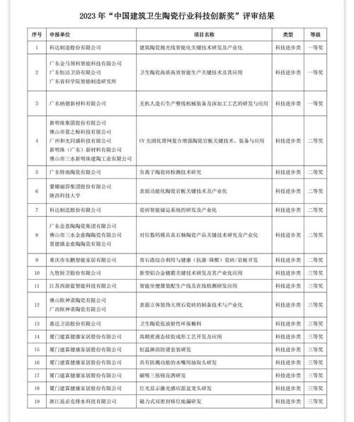 佛山项目实施经理收入（项目实施经理工资待遇）-图1