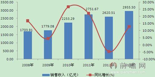 营销行业收入（营销行业收入怎么样）-图1